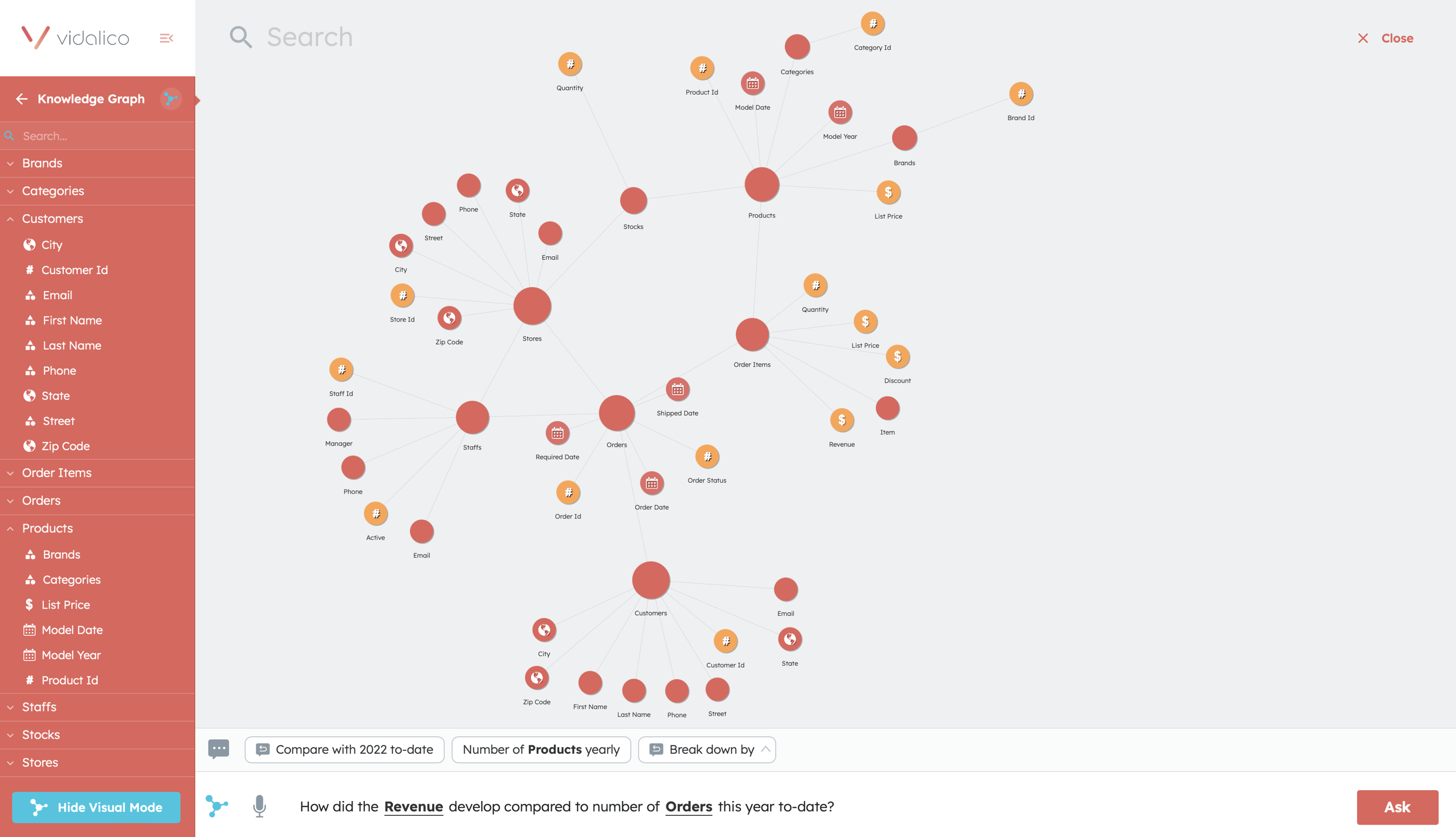 Chat with your Data - Business Analytics Dashboard and Insights for eCommerce