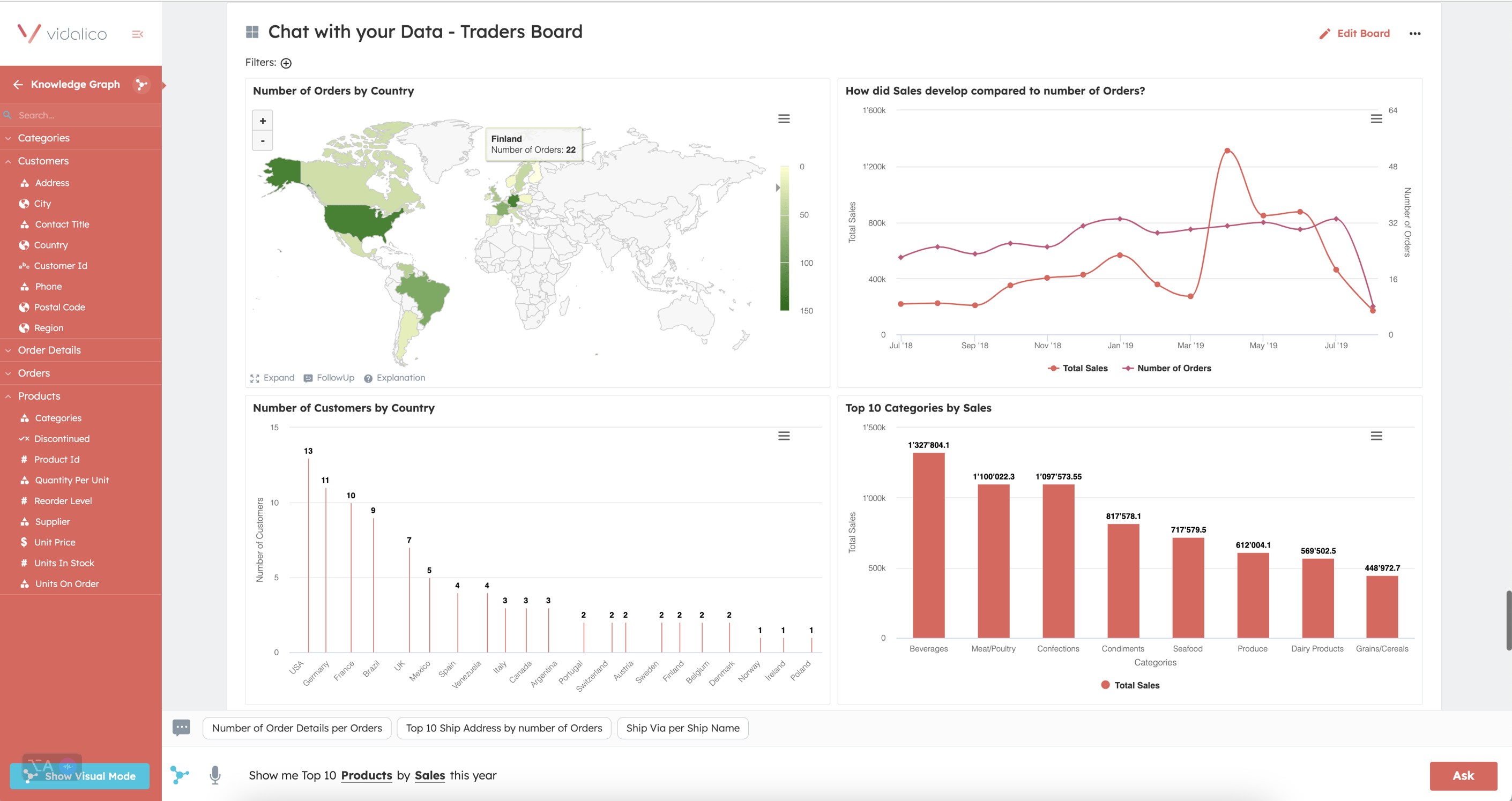 Chat with your Data - Self-Service Analytics and Insights for C-Suite Leaders CEO CMO CTO CFO CDO CSO CCO COO