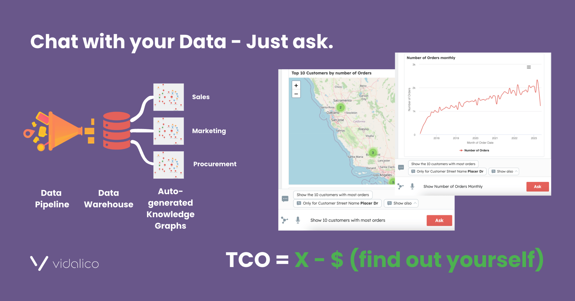 Reduce Total Cost of Ownership of Analytics - Chat with your Data