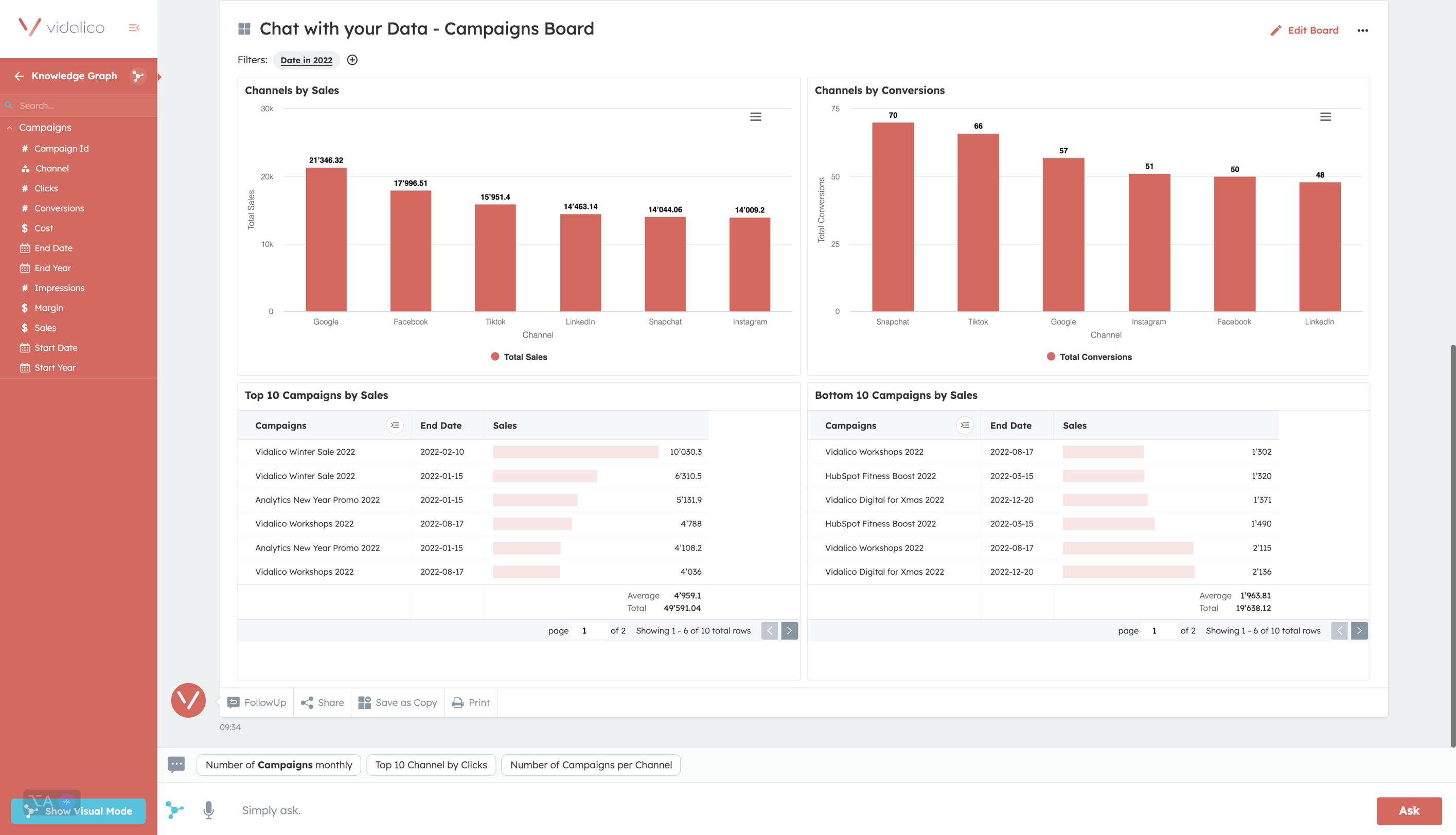 Chat with your Data - Digital Marketing Insights for Marketing Managers